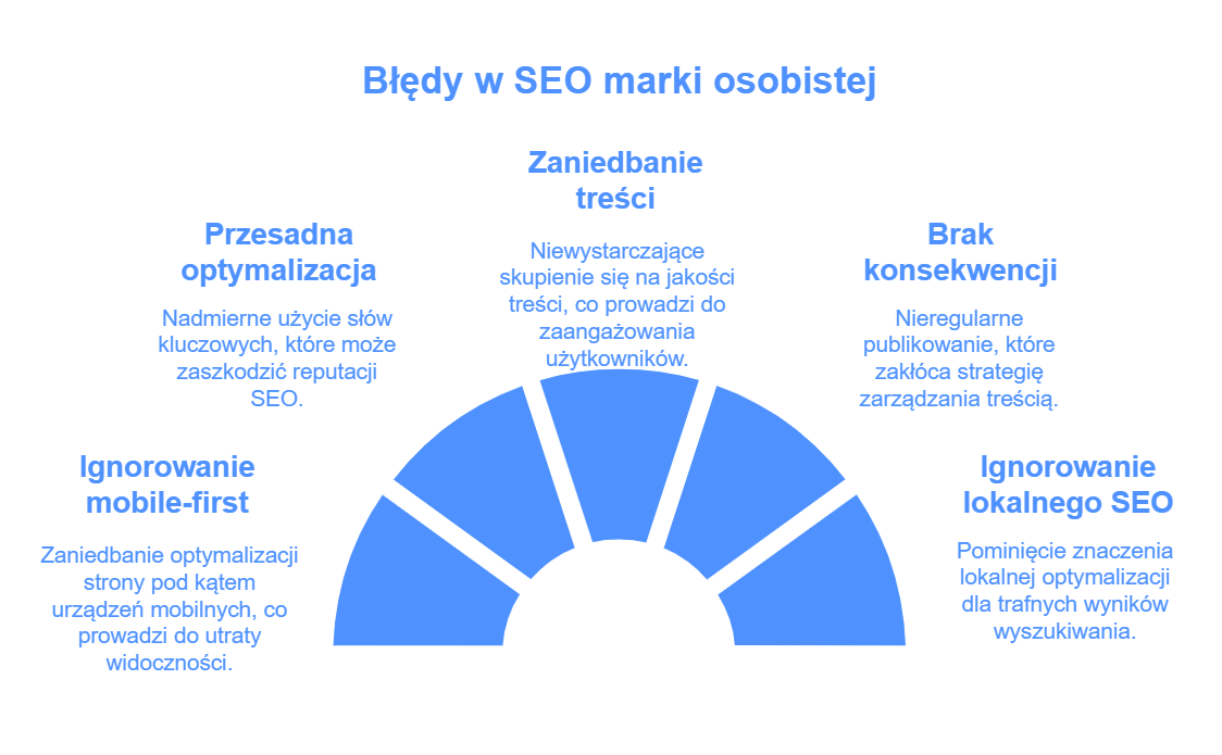 Błędy w SEO marki osobistej