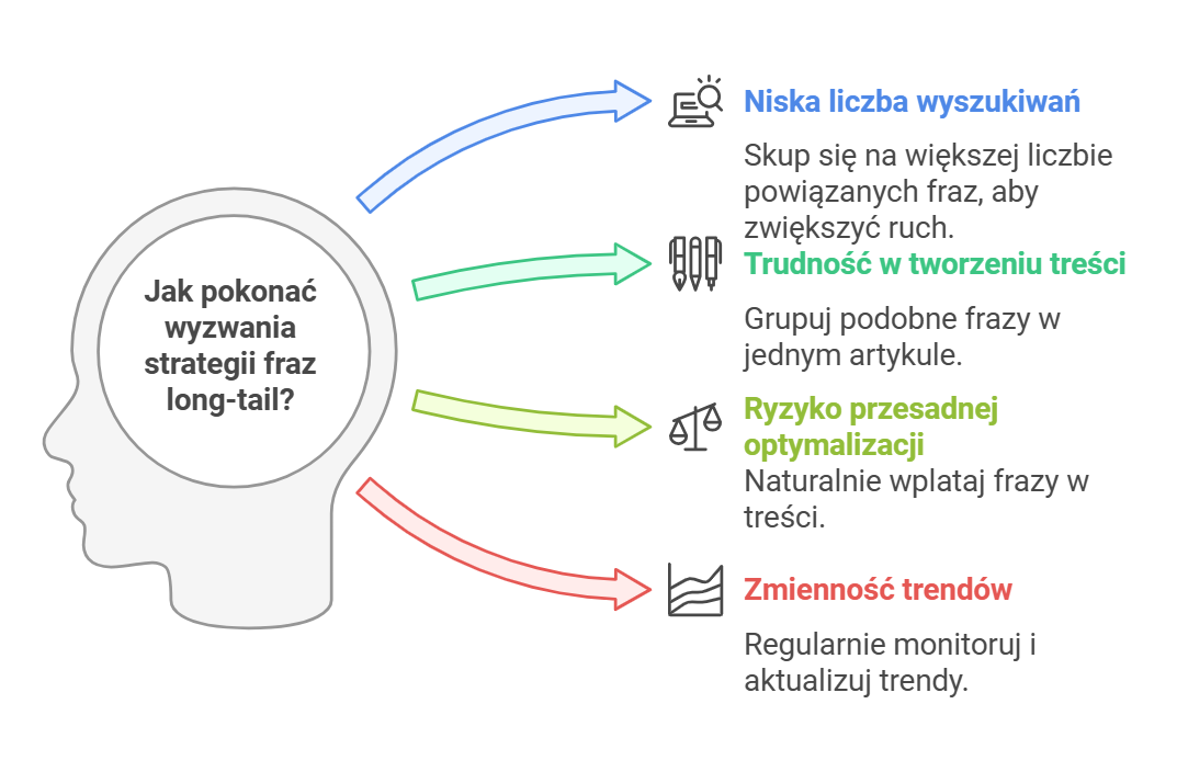 Jak pokonać wyzwania strategii fraz