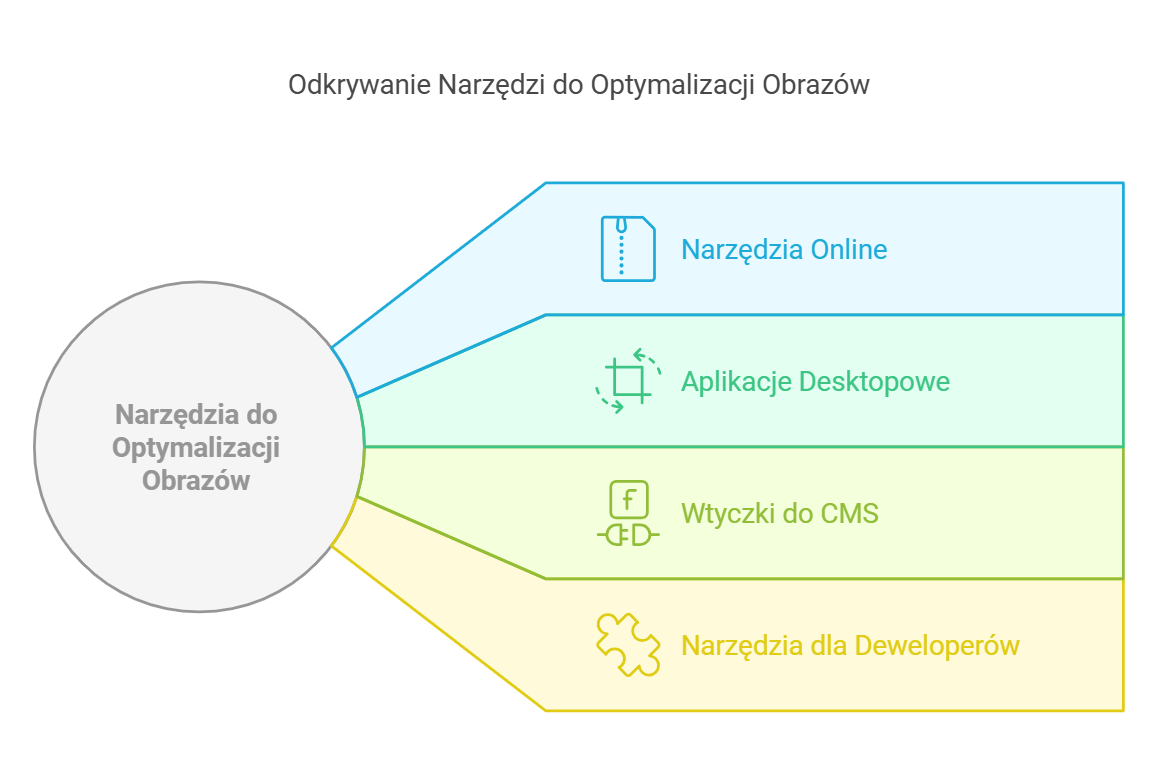 Odkrywanie Narzędzi do Optymalizacji Obrazów