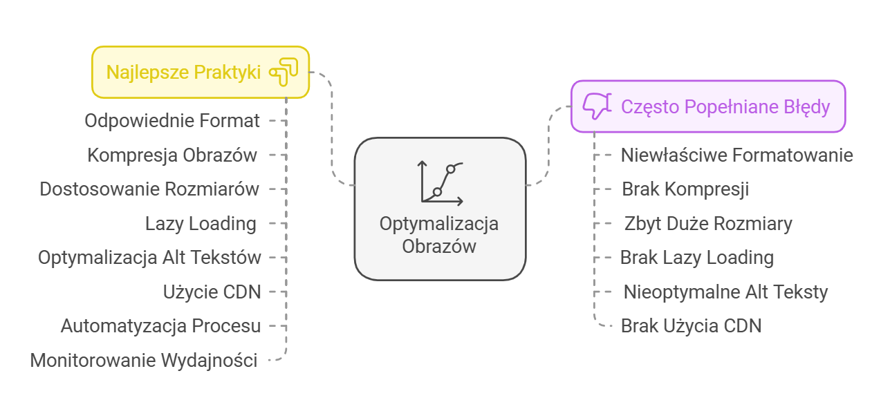 Optymalizacja Obrazów